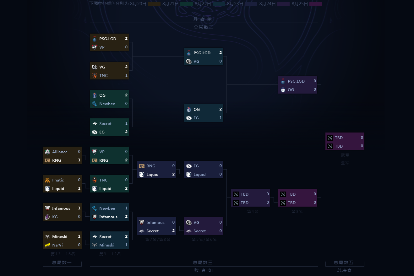 2025年DOTA2新星崛起:战术核心、操作高手与团队精神风采-雷火竞技 2025年DOTA2新星崛起:战术核心、操作高手与团队精神风采-雷火竞技
